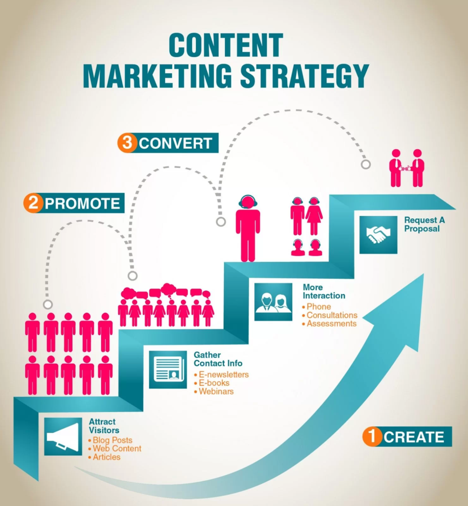 Content-Marketing-Strategy-2020-Basics